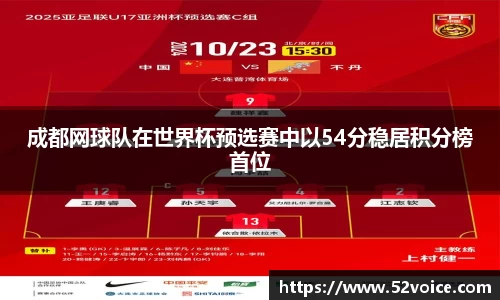 成都网球队在世界杯预选赛中以54分稳居积分榜首位