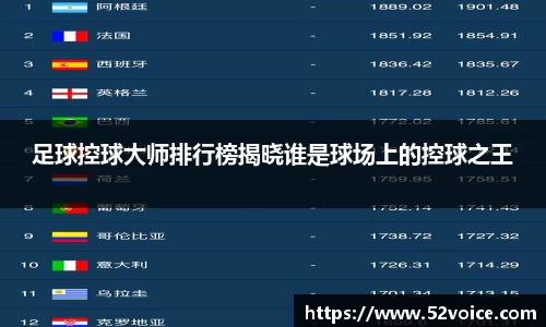 足球控球大师排行榜揭晓谁是球场上的控球之王